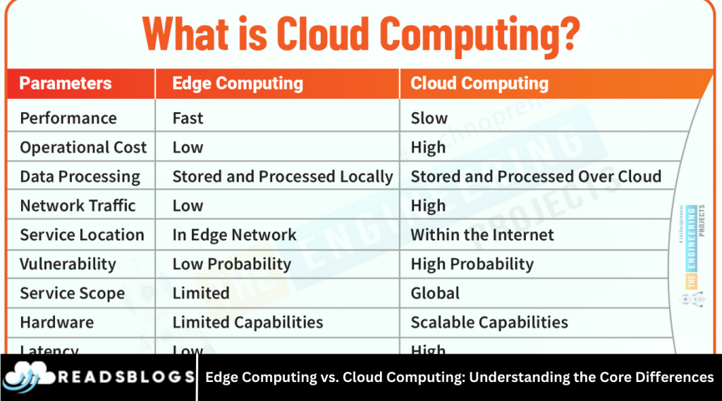 Edge Computing vs. Cloud Computing: Understanding the Core Differences