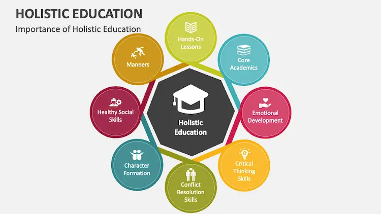 How Parents Can Identify a Balanced Schooling Environment in Mumbai